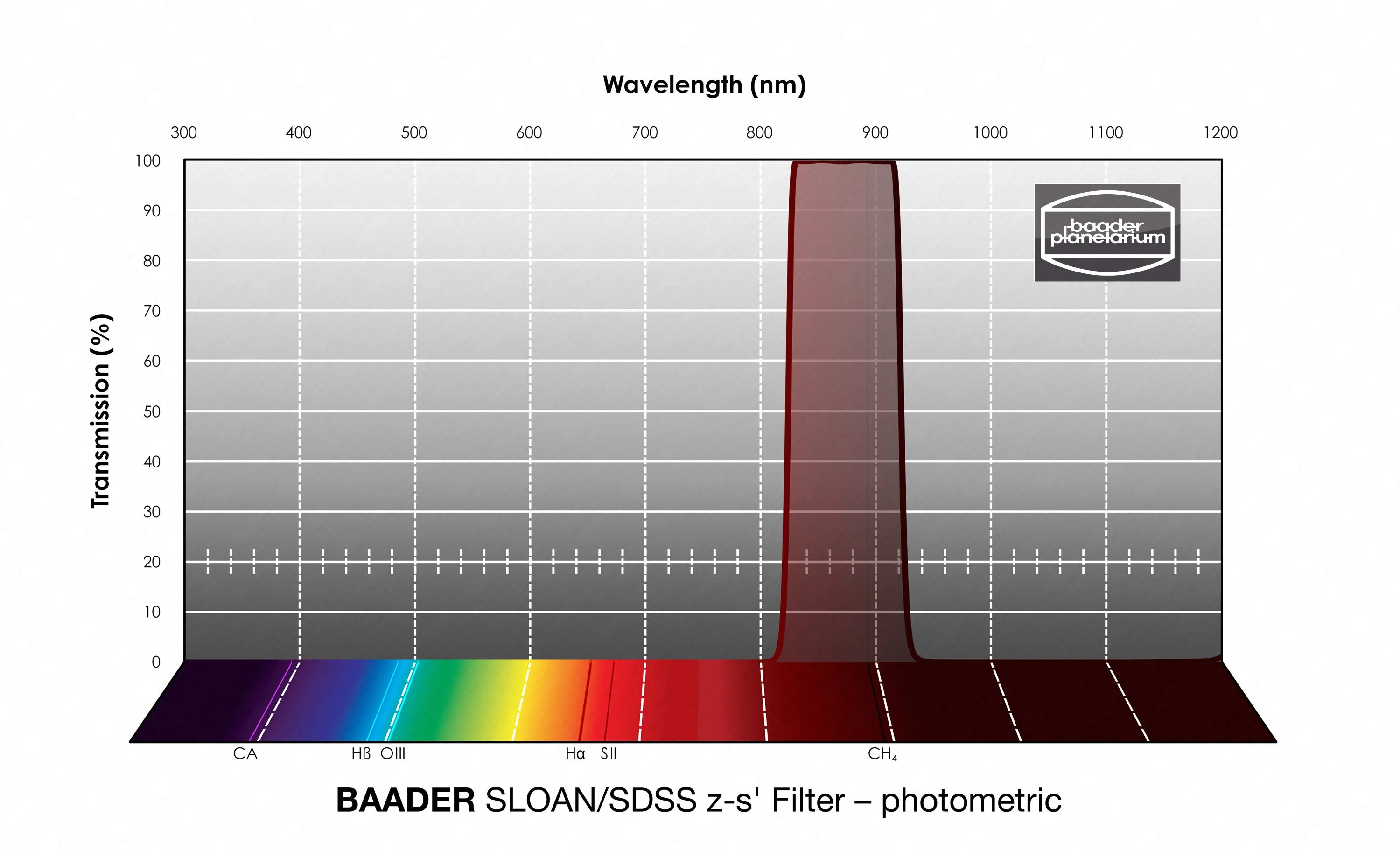 Baader SLOAN/SDSS z-s' Mounted Filter - 2"